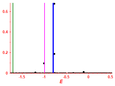 Strength function